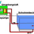 schema zwembadverwarming